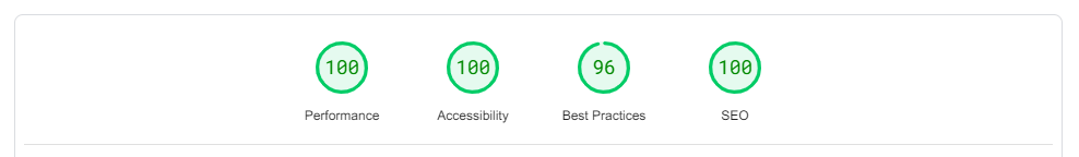 Mobile score from PageSpeed Insights